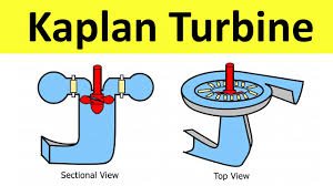 Kaplan Turbine